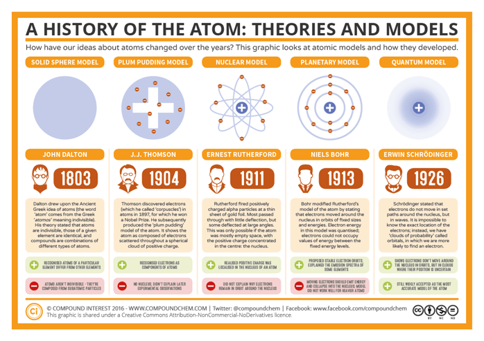 I6xjr9UFQZqfwr8opr9Q_The-History-of-the-Atom-–-Theories-and-Models