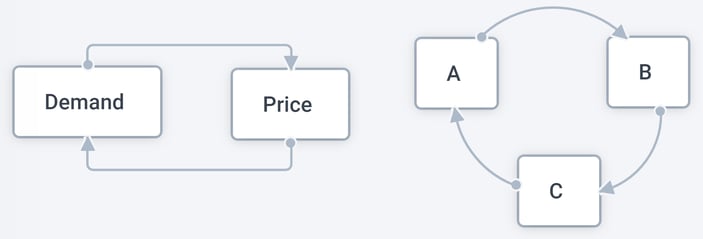 Jigs-Cause-Effect_Fig03