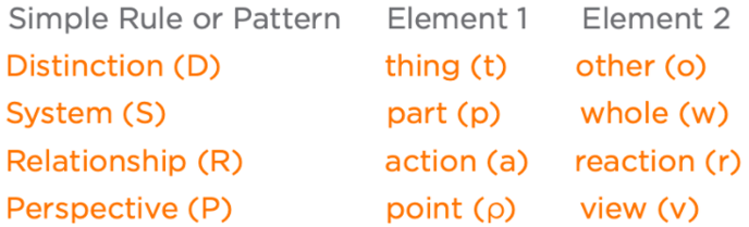 Flow: Participatory Communication & Collaboration