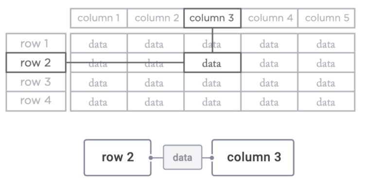 Jig: Tables