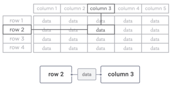 Jig: Tables