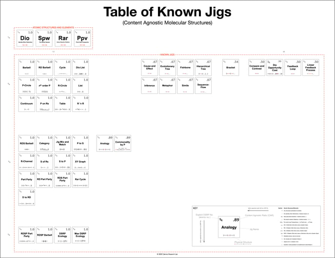 Table of Known Jigs-2