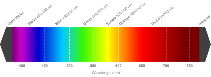 Visible-Spectrum