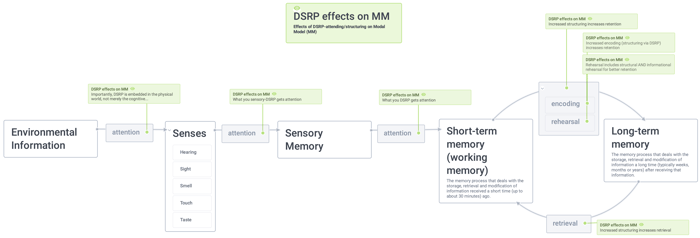 copy of modal memory model (1)