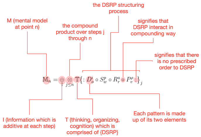 dsrpeq explained-1