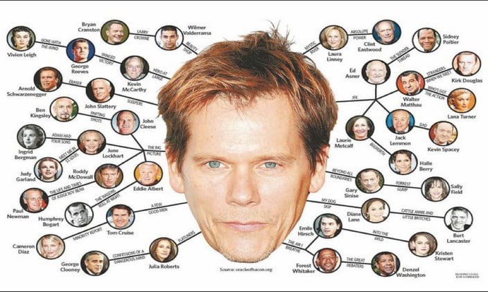 Everything is not connected Kevin Bacon 6 degrees