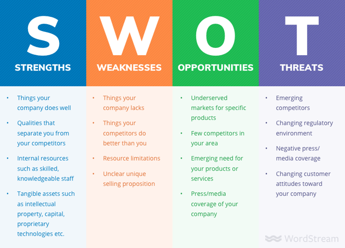 swot-analysis-header1