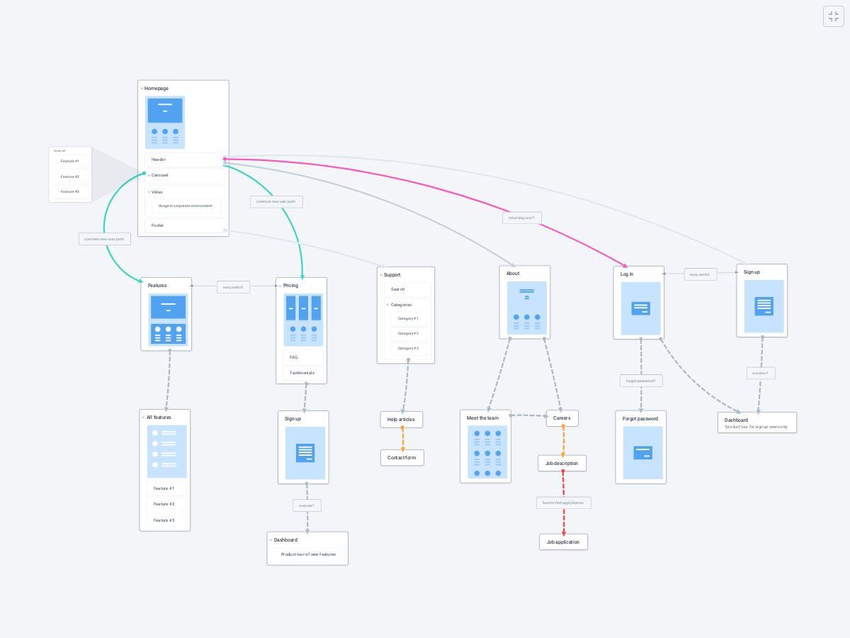 Modern-day Plectica Systems Map