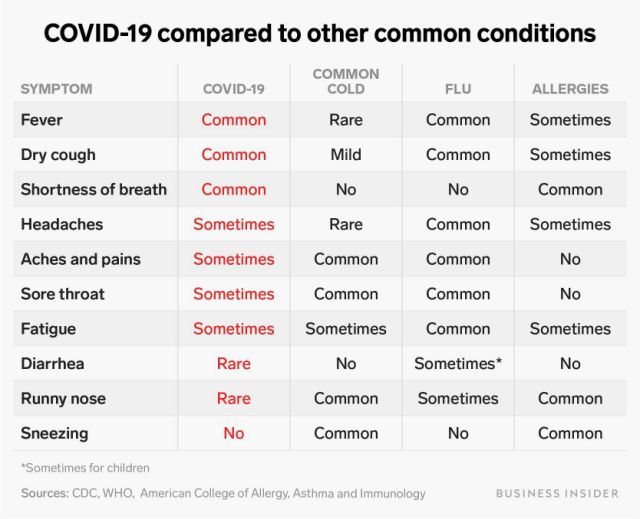 Conditions