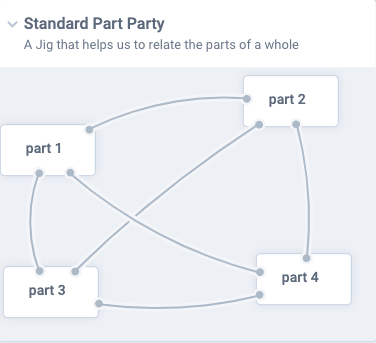 Figure 3: Structure of a Part Party