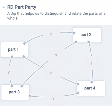 Figure 4: Structure of a RD Part Party