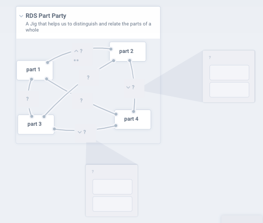 Figure 5: Structure of a RDS Part Party