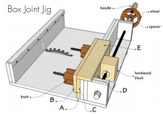 Figure 1: A Box joint jig used by carpenters to streamline the creation of complex joints