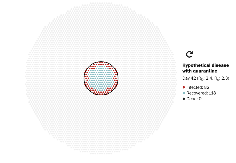 One of the interactive models in the Washington Post article. 