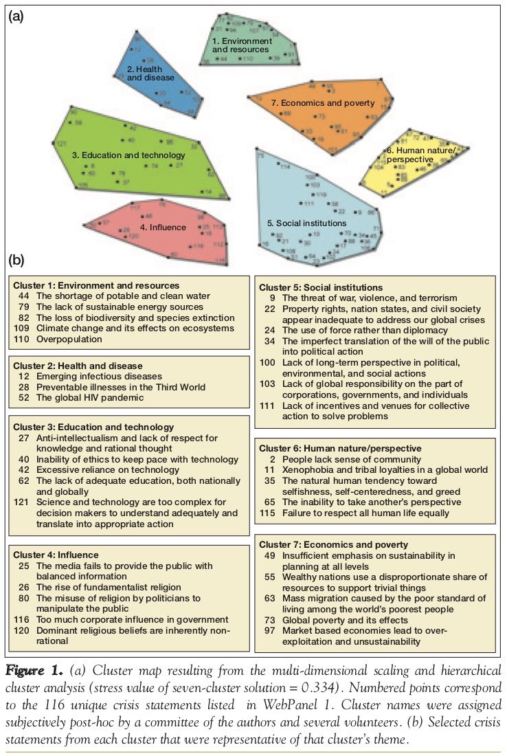 groupings