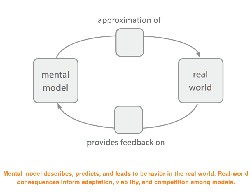 mental models