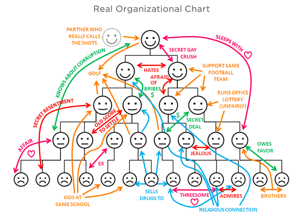 The Four Flawed Mental Models of Organizations: Mental Model #2