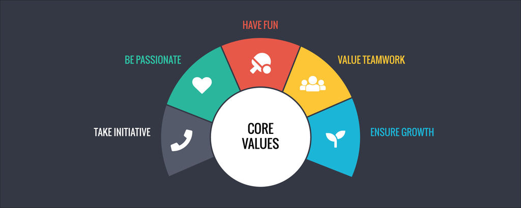 core-values-a-system-of-capacity