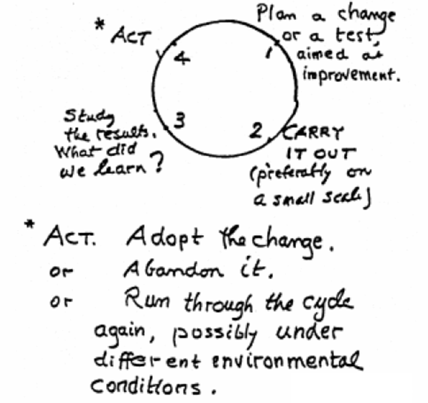 on-how-dsrp-deepens-the-understanding-of-dr-deming-s-system-of