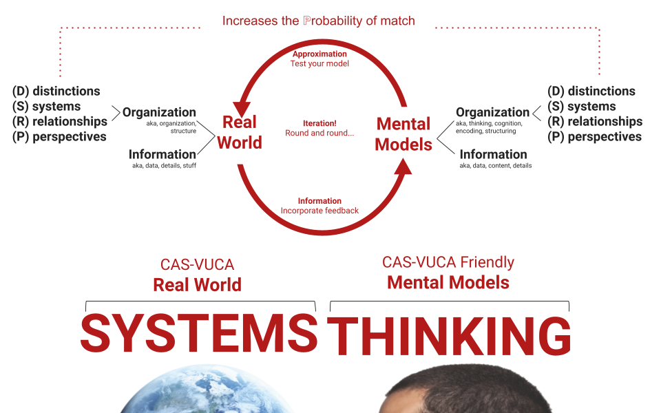 The Systems Thinker – Double-Loop Accounting-A Language for the Learning  Organization - The Systems Thinker