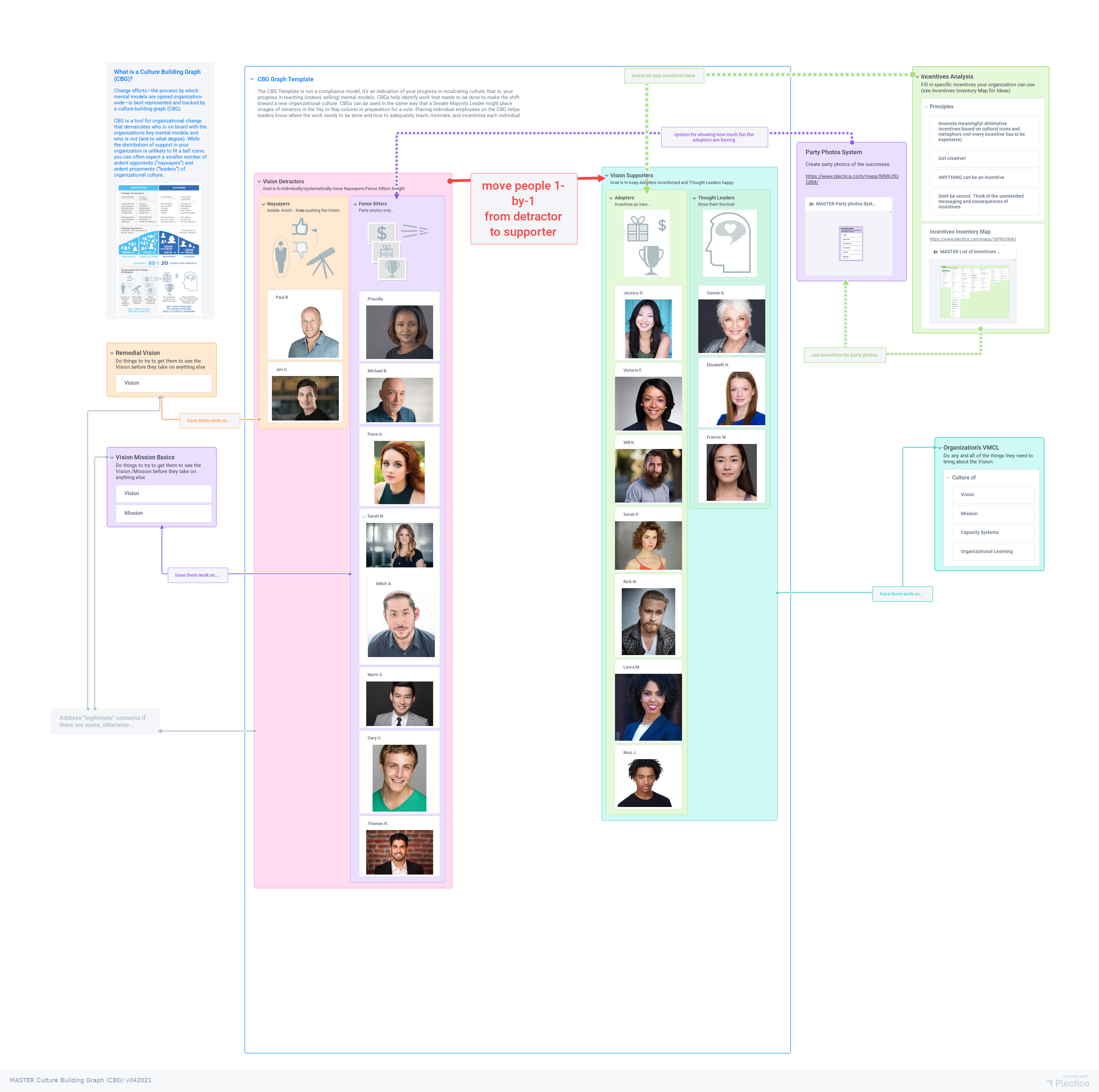 How CEOs Think: 5 Mental Models to Shift from Founder to CEO